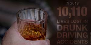 Drunk Driving Statistic with Alcohol
